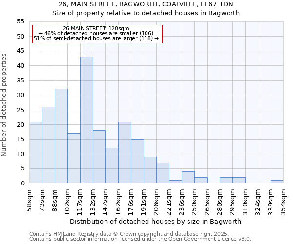 26, MAIN STREET, BAGWORTH, COALVILLE, LE67 1DN: Size of property relative to detached houses houses in Bagworth