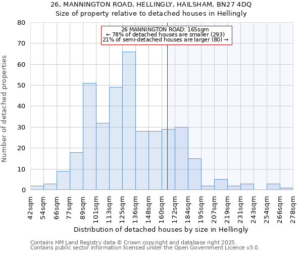 26, MANNINGTON ROAD, HELLINGLY, HAILSHAM, BN27 4DQ: Size of property relative to detached houses houses in Hellingly