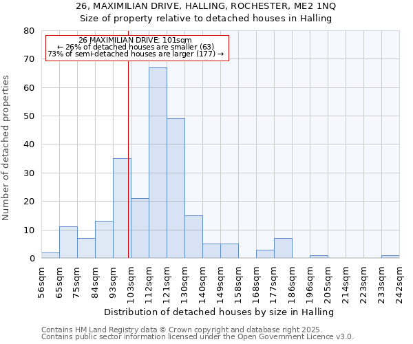26, MAXIMILIAN DRIVE, HALLING, ROCHESTER, ME2 1NQ: Size of property relative to detached houses houses in Halling