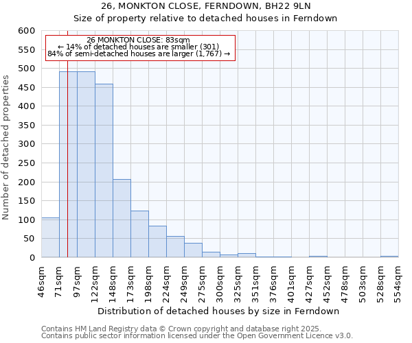 26, MONKTON CLOSE, FERNDOWN, BH22 9LN: Size of property relative to detached houses houses in Ferndown