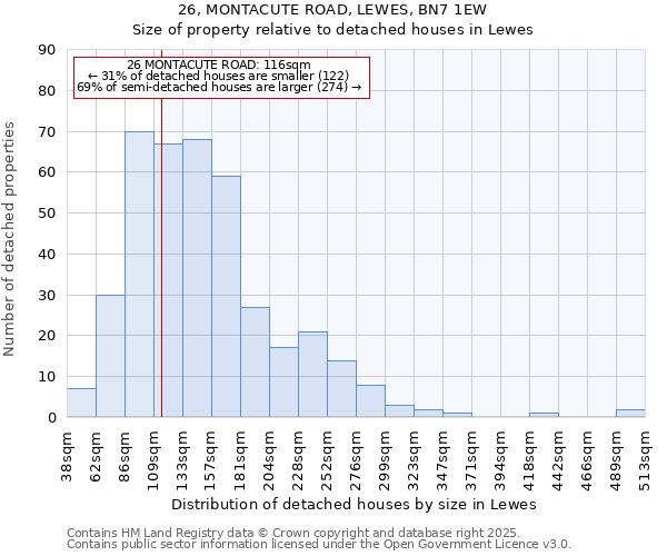 26, MONTACUTE ROAD, LEWES, BN7 1EW: Size of property relative to detached houses houses in Lewes