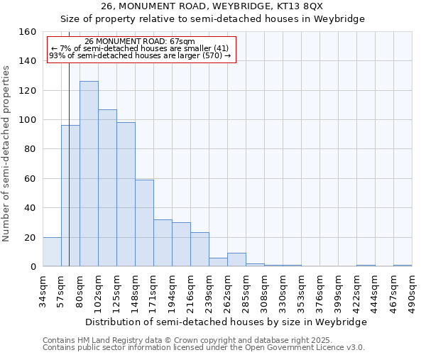 26, MONUMENT ROAD, WEYBRIDGE, KT13 8QX: Size of property relative to semi-detached houses houses in Weybridge