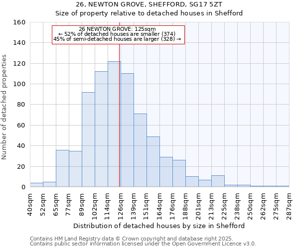 26, NEWTON GROVE, SHEFFORD, SG17 5ZT: Size of property relative to detached houses houses in Shefford