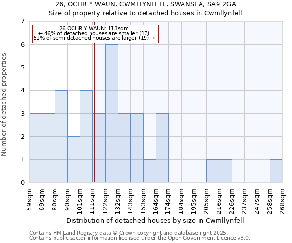 26, OCHR Y WAUN, CWMLLYNFELL, SWANSEA, SA9 2GA: Size of property relative to detached houses houses in Cwmllynfell
