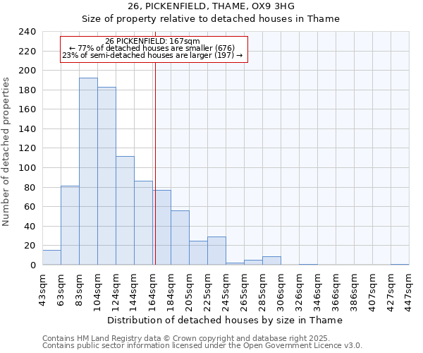 26, PICKENFIELD, THAME, OX9 3HG: Size of property relative to detached houses houses in Thame