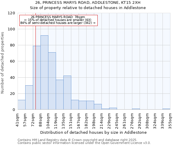 26, PRINCESS MARYS ROAD, ADDLESTONE, KT15 2XH: Size of property relative to detached houses houses in Addlestone