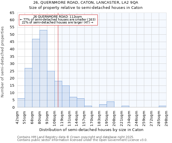 26, QUERNMORE ROAD, CATON, LANCASTER, LA2 9QA: Size of property relative to semi-detached houses houses in Caton