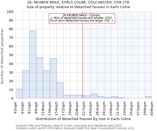 26, REUBEN WALK, EARLS COLNE, COLCHESTER, CO6 2TB: Size of property relative to detached houses houses in Earls Colne