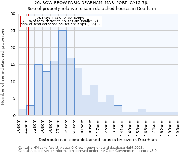26, ROW BROW PARK, DEARHAM, MARYPORT, CA15 7JU: Size of property relative to semi-detached houses houses in Dearham