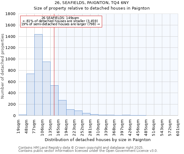 26, SEAFIELDS, PAIGNTON, TQ4 6NY: Size of property relative to detached houses houses in Paignton