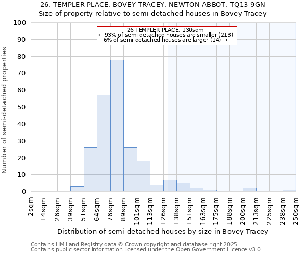 26, TEMPLER PLACE, BOVEY TRACEY, NEWTON ABBOT, TQ13 9GN: Size of property relative to semi-detached houses houses in Bovey Tracey