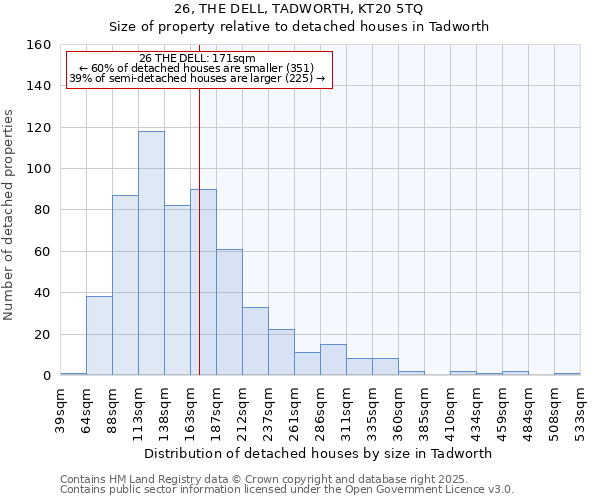 26, THE DELL, TADWORTH, KT20 5TQ: Size of property relative to detached houses houses in Tadworth