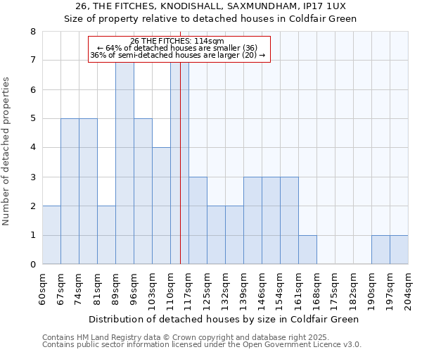 26, THE FITCHES, KNODISHALL, SAXMUNDHAM, IP17 1UX: Size of property relative to detached houses houses in Coldfair Green