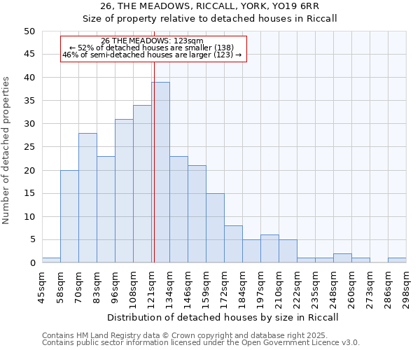26, THE MEADOWS, RICCALL, YORK, YO19 6RR: Size of property relative to detached houses houses in Riccall