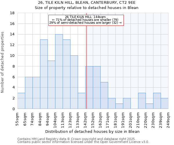 26, TILE KILN HILL, BLEAN, CANTERBURY, CT2 9EE: Size of property relative to detached houses houses in Blean