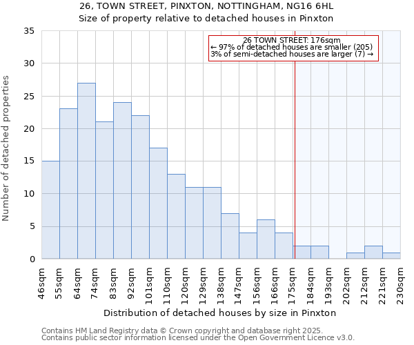 26, TOWN STREET, PINXTON, NOTTINGHAM, NG16 6HL: Size of property relative to detached houses houses in Pinxton