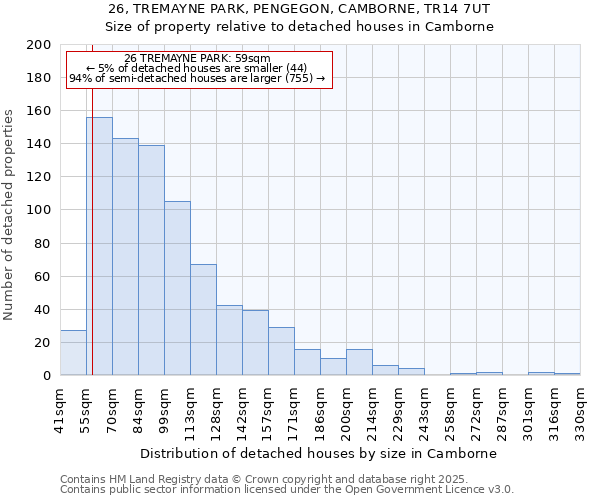 26, TREMAYNE PARK, PENGEGON, CAMBORNE, TR14 7UT: Size of property relative to detached houses houses in Camborne