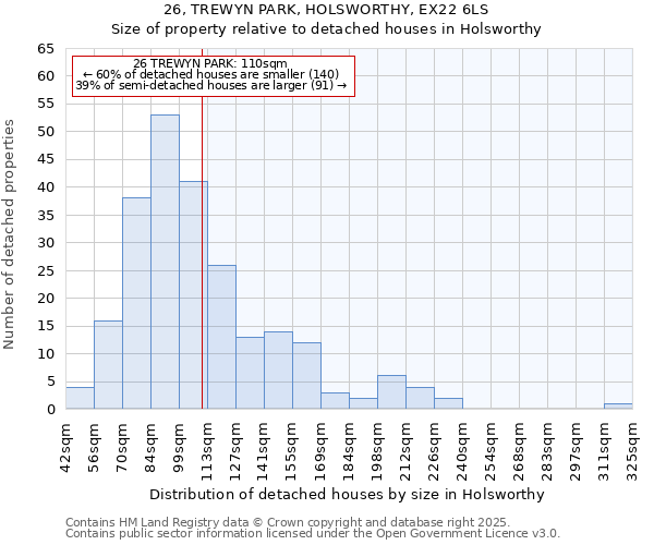 26, TREWYN PARK, HOLSWORTHY, EX22 6LS: Size of property relative to detached houses houses in Holsworthy