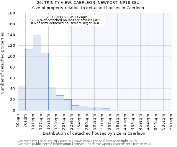26, TRINITY VIEW, CAERLEON, NEWPORT, NP18 3SU: Size of property relative to detached houses houses in Caerleon