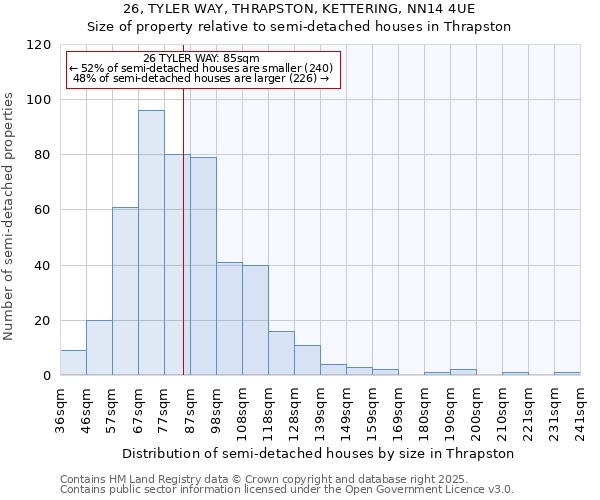 26, TYLER WAY, THRAPSTON, KETTERING, NN14 4UE: Size of property relative to semi-detached houses houses in Thrapston