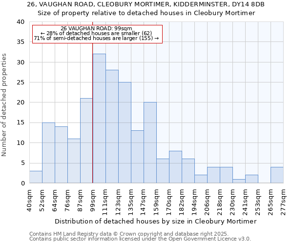 26, VAUGHAN ROAD, CLEOBURY MORTIMER, KIDDERMINSTER, DY14 8DB: Size of property relative to detached houses houses in Cleobury Mortimer