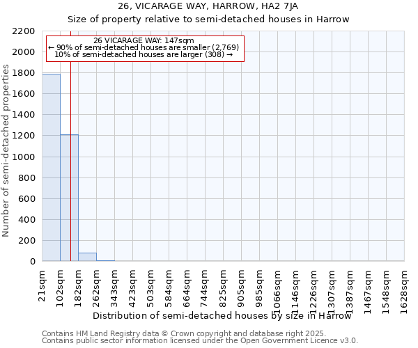 26, VICARAGE WAY, HARROW, HA2 7JA: Size of property relative to semi-detached houses houses in Harrow