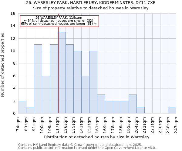 26, WARESLEY PARK, HARTLEBURY, KIDDERMINSTER, DY11 7XE: Size of property relative to detached houses houses in Waresley
