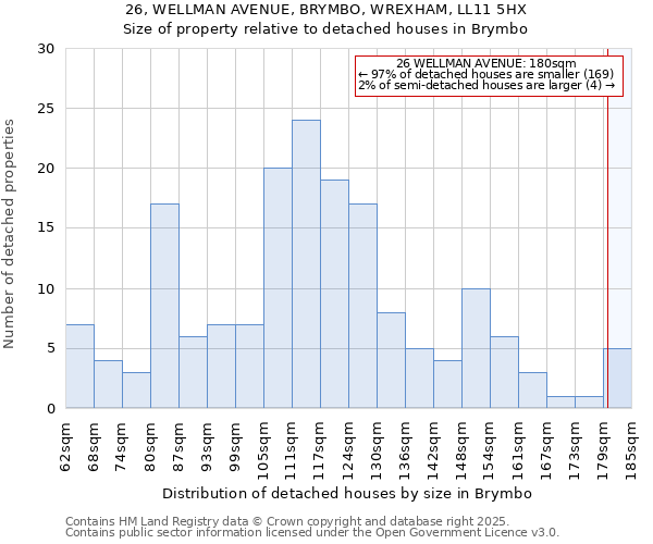 26, WELLMAN AVENUE, BRYMBO, WREXHAM, LL11 5HX: Size of property relative to detached houses houses in Brymbo