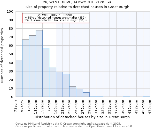 26, WEST DRIVE, TADWORTH, KT20 5PA: Size of property relative to detached houses houses in Great Burgh