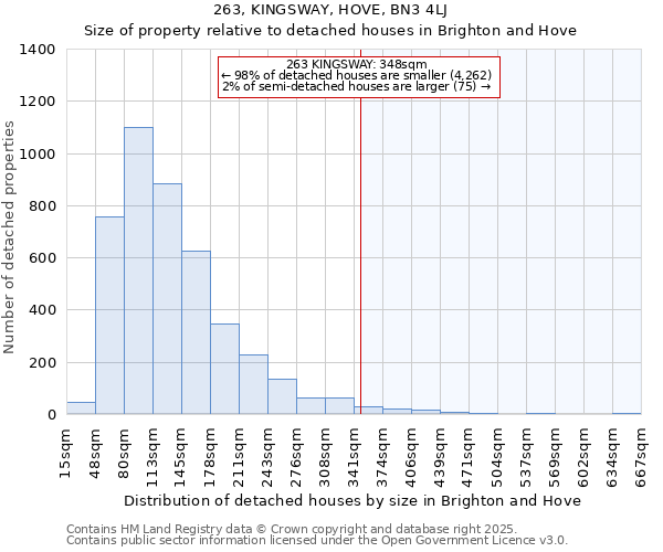263, KINGSWAY, HOVE, BN3 4LJ: Size of property relative to detached houses houses in Brighton and Hove