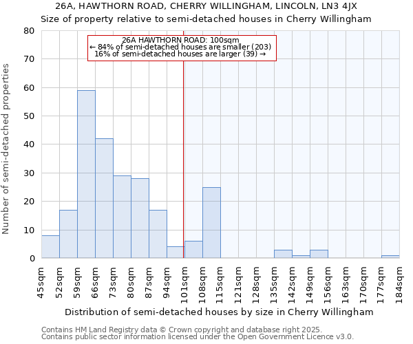 26A, HAWTHORN ROAD, CHERRY WILLINGHAM, LINCOLN, LN3 4JX: Size of property relative to semi-detached houses houses in Cherry Willingham