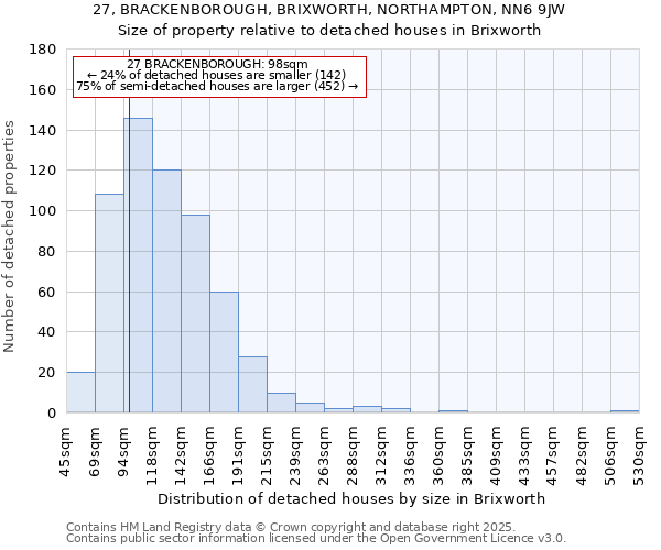 27, BRACKENBOROUGH, BRIXWORTH, NORTHAMPTON, NN6 9JW: Size of property relative to detached houses houses in Brixworth