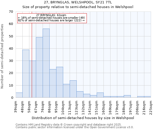 27, BRYNGLAS, WELSHPOOL, SY21 7TL: Size of property relative to semi-detached houses houses in Welshpool
