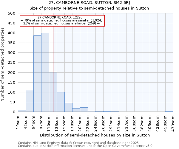 27, CAMBORNE ROAD, SUTTON, SM2 6RJ: Size of property relative to semi-detached houses houses in Sutton