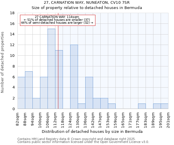 27, CARNATION WAY, NUNEATON, CV10 7SR: Size of property relative to detached houses houses in Bermuda