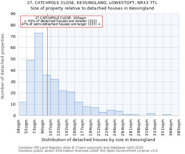 27, CATCHPOLE CLOSE, KESSINGLAND, LOWESTOFT, NR33 7TL: Size of property relative to detached houses houses in Kessingland