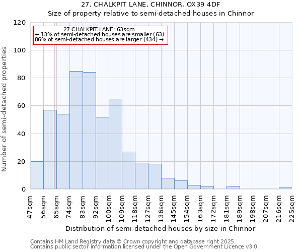 27, CHALKPIT LANE, CHINNOR, OX39 4DF: Size of property relative to semi-detached houses houses in Chinnor