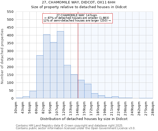 27, CHAMOMILE WAY, DIDCOT, OX11 6HH: Size of property relative to detached houses houses in Didcot