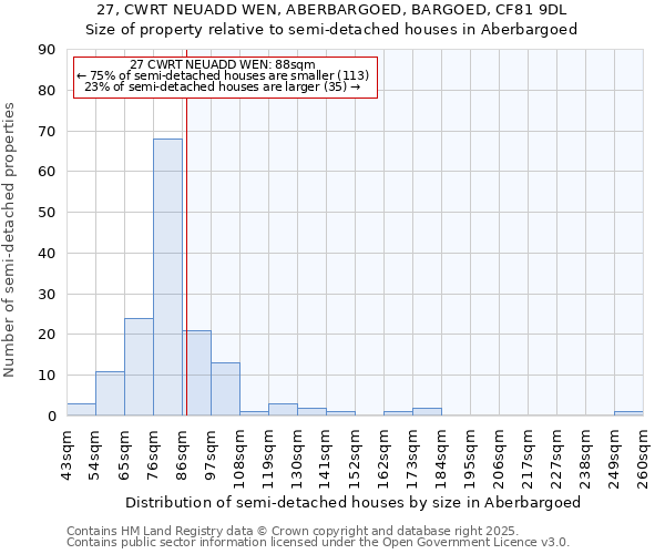 27, CWRT NEUADD WEN, ABERBARGOED, BARGOED, CF81 9DL: Size of property relative to semi-detached houses houses in Aberbargoed