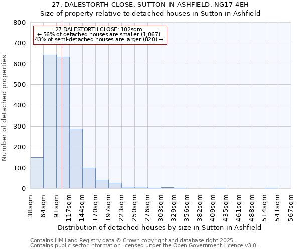 27, DALESTORTH CLOSE, SUTTON-IN-ASHFIELD, NG17 4EH: Size of property relative to detached houses houses in Sutton in Ashfield