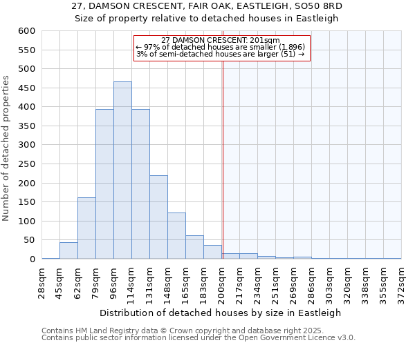 27, DAMSON CRESCENT, FAIR OAK, EASTLEIGH, SO50 8RD: Size of property relative to detached houses houses in Eastleigh
