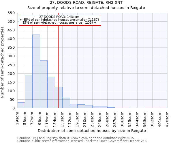 27, DOODS ROAD, REIGATE, RH2 0NT: Size of property relative to semi-detached houses houses in Reigate