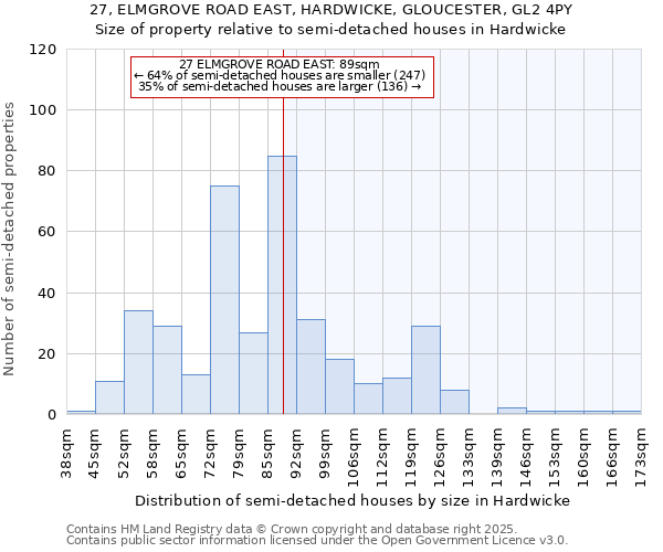 27, ELMGROVE ROAD EAST, HARDWICKE, GLOUCESTER, GL2 4PY: Size of property relative to semi-detached houses houses in Hardwicke