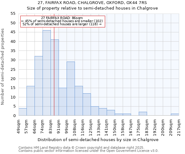 27, FAIRFAX ROAD, CHALGROVE, OXFORD, OX44 7RS: Size of property relative to semi-detached houses houses in Chalgrove