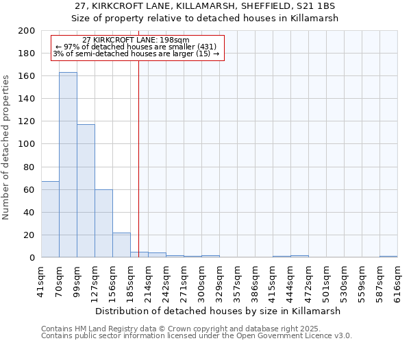 27, KIRKCROFT LANE, KILLAMARSH, SHEFFIELD, S21 1BS: Size of property relative to detached houses houses in Killamarsh