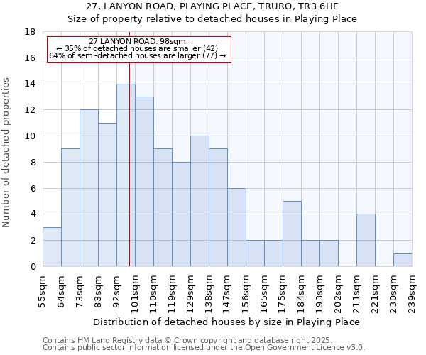27, LANYON ROAD, PLAYING PLACE, TRURO, TR3 6HF: Size of property relative to detached houses houses in Playing Place