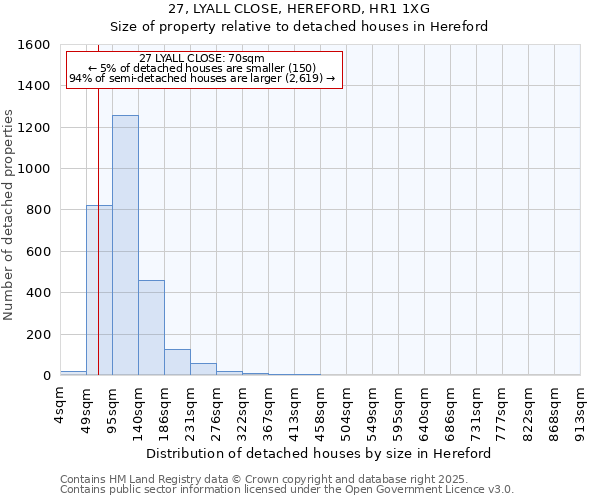 27, LYALL CLOSE, HEREFORD, HR1 1XG: Size of property relative to detached houses houses in Hereford