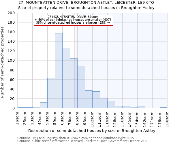 27, MOUNTBATTEN DRIVE, BROUGHTON ASTLEY, LEICESTER, LE9 6TQ: Size of property relative to semi-detached houses houses in Broughton Astley