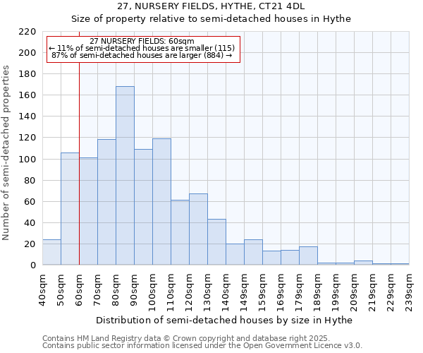 27, NURSERY FIELDS, HYTHE, CT21 4DL: Size of property relative to semi-detached houses houses in Hythe
