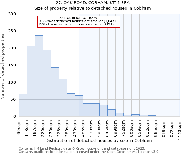 27, OAK ROAD, COBHAM, KT11 3BA: Size of property relative to detached houses houses in Cobham